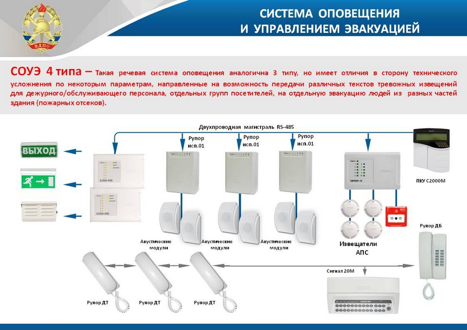 Курсовая работа по теме Автоматическая установка пожаротушения помещения промывки деталей с применением ЛВЖ